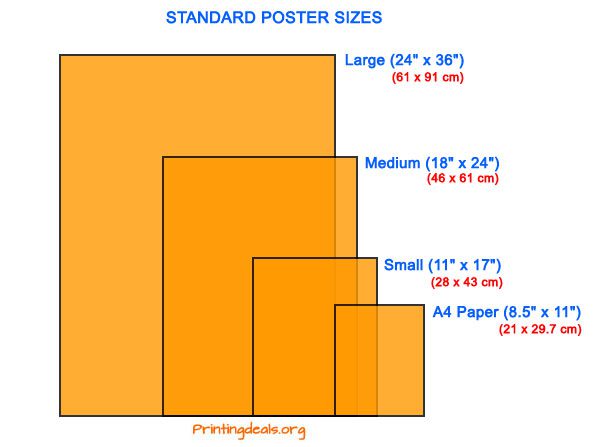  The Ultimate Guide to Standard Poster Sizes, Content & Print Design