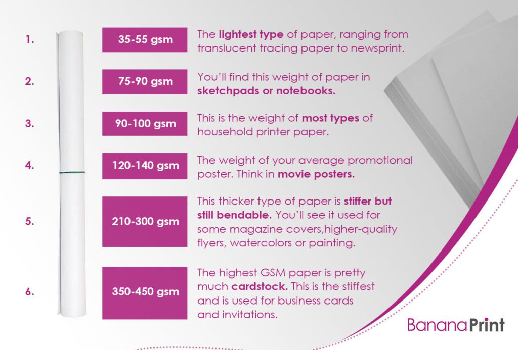 Copy Paper Thickness Chart